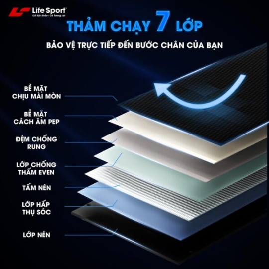 Máy Chạy Bộ Lifesport LS-3000