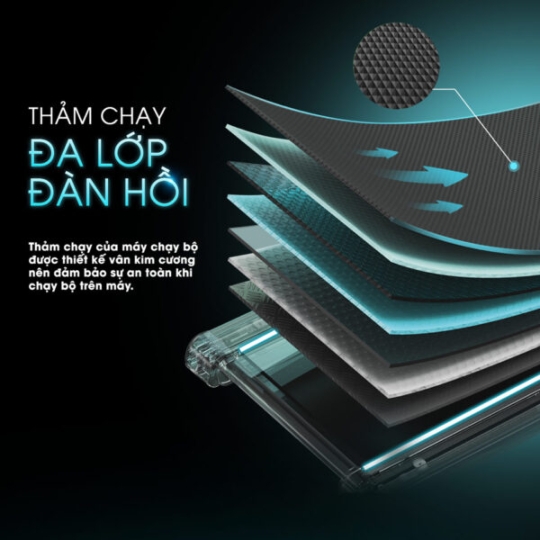 Máy Chạy Bộ Lifesport LS-4